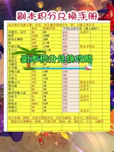 梦幻西游红孩儿副本多少积分_1插图1