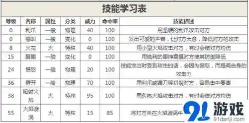 蓝宝石复刻喷火龙技能插图1