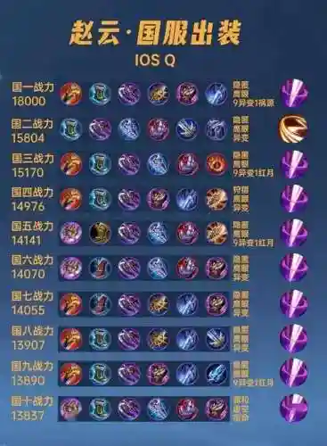 赵云符文和装备插图