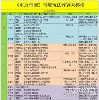 奇迹阵容搭配_1插图