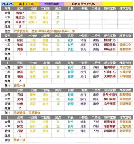 率士之宾武将技能攻略插图1