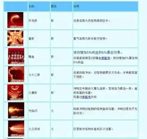 孙悟空技能最佳搭配_1插图