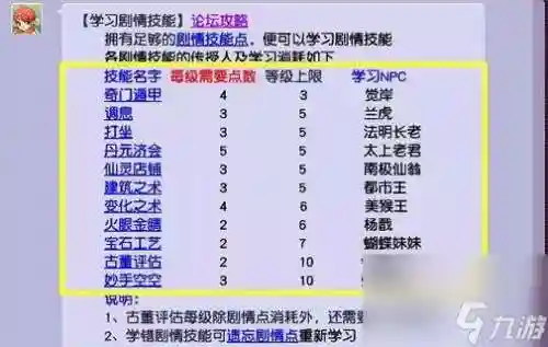 梦幻西游65到100剧情插图