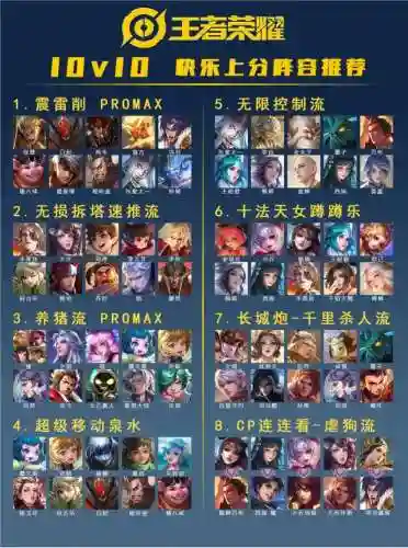 王者很有意思的阵容搭配插图1
