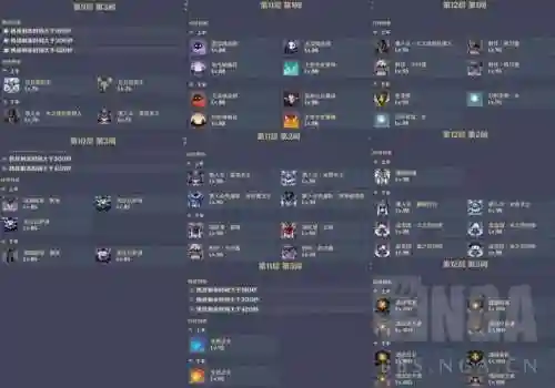 怪物阵容搭配图表插图1