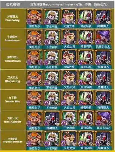 王国纪元打怪阵容搭配插图1