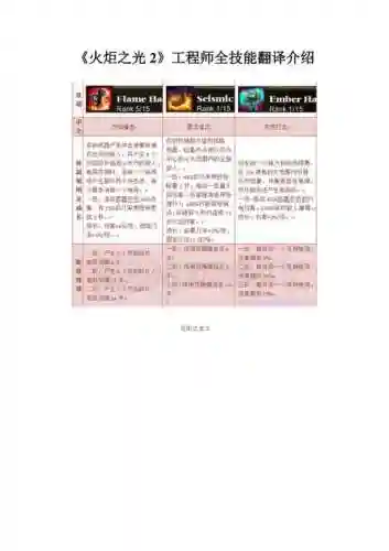 火炬之光2人物技能分析_1插图1