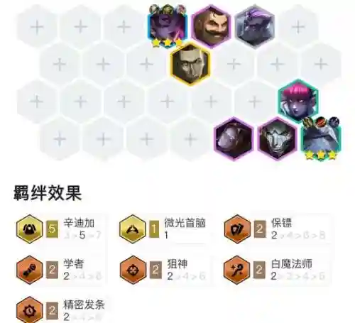 辛迪加白魔法师阵容搭配插图