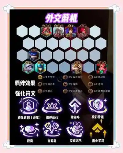 求生套路搭配阵容_1插图1