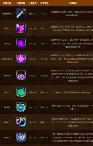 全民寻仙技能详解插图1