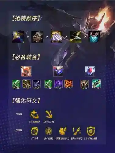 德莱文出说明装备_1插图1