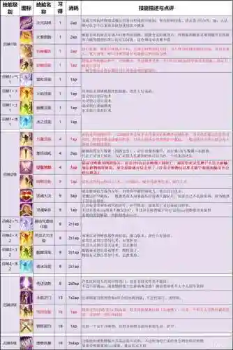 神界系列2合成技能书插图1