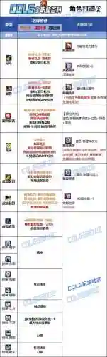 dnf散打输出衣服技能选择插图