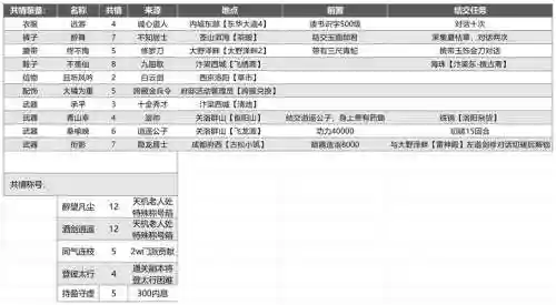 武林外传如何精炼装备插图1