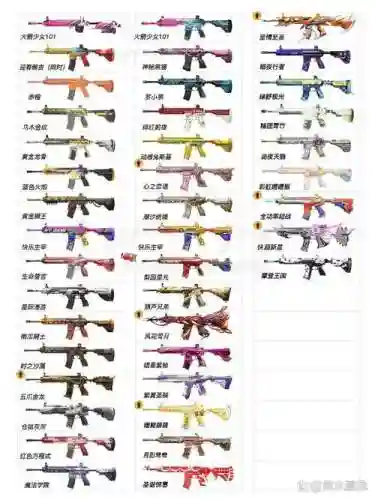 绝地求生全民出击武器排行_2插图
