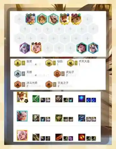 大圣轮回阵容搭配插图1