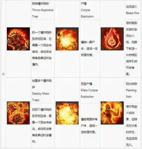 神界系列2合成技能书插图