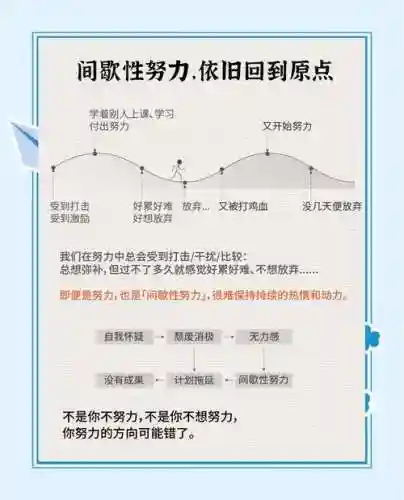 与努力的生活攻略破解插图1