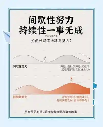 与努力的生活攻略破解插图