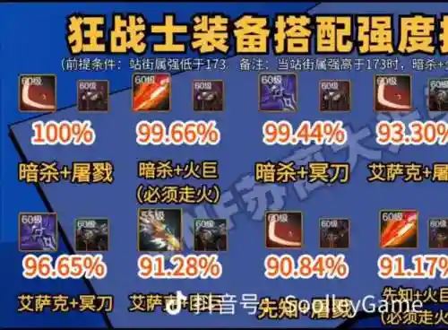地下城与勇士装备60_1插图1