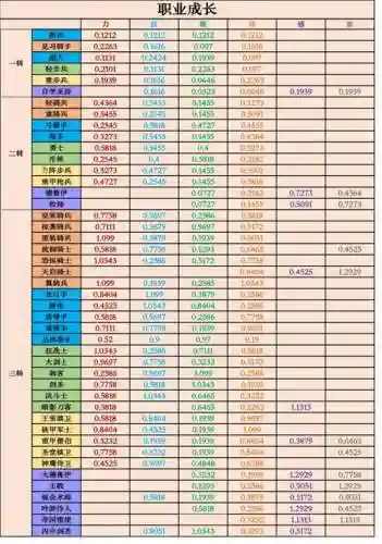 诸神职业技能展示插图1
