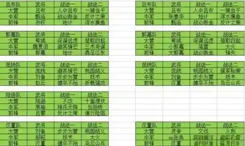 率土之滨s2开荒武将技能插图
