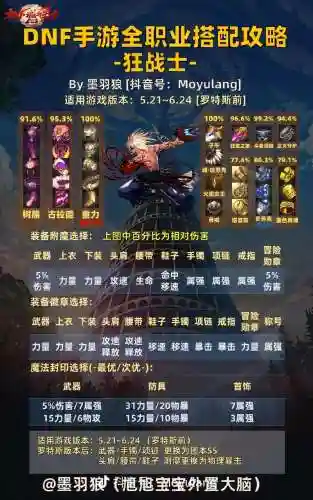 dnf四开阵容搭配插图1