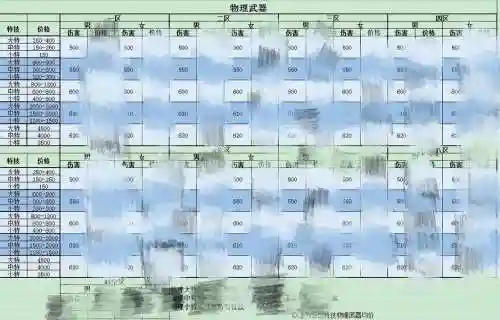 梦幻手游装备定价插图1