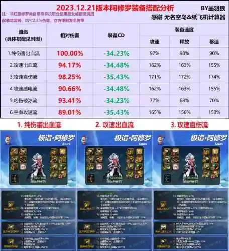 修罗用什么辅助装备搭配插图1