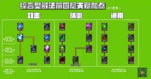 37大天使之剑敏法攻略插图