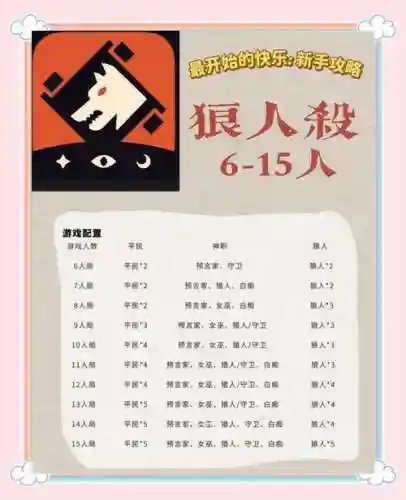 与狼同行对话攻略插图1