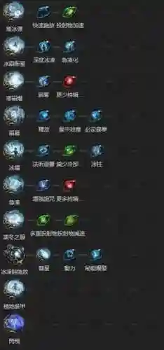流放之路冰墓之律技能插图1