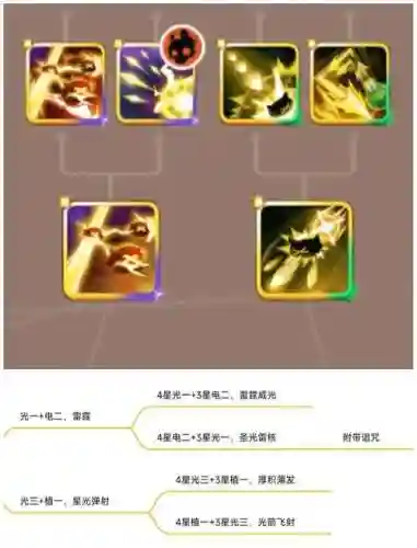 黑蛋四星可以升四次技能吗插图1