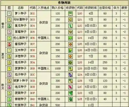 矿石镇的伙伴们操作攻略插图1
