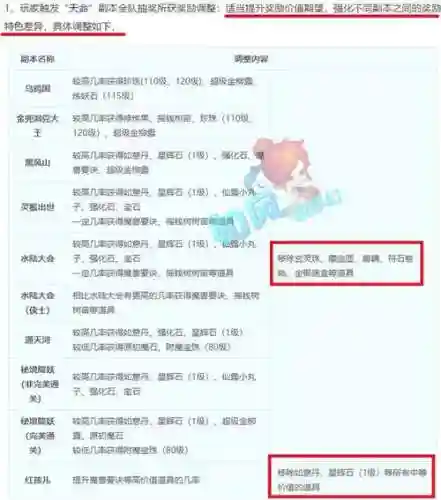 梦幻西游副本小号的积分吗_1插图1
