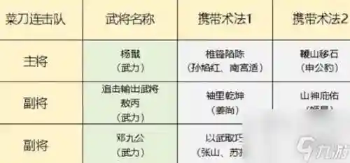 最强封神阵容搭配插图
