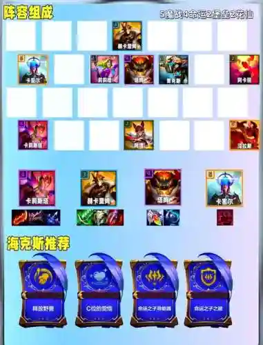 人马排位阵容搭配插图1