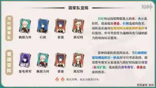 万业阵容搭配_1插图1