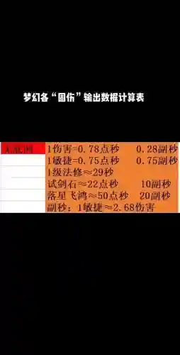 梦幻西游1修炼是多少固定伤害_2插图1