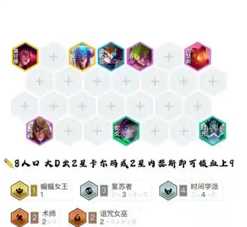 复苏之风阵容搭配插图1