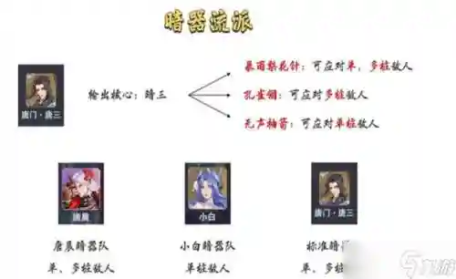暗器怎么搭配阵容插图1