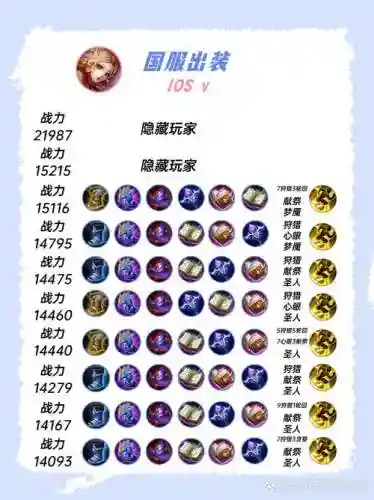 被妲己秒买什么装备插图1
