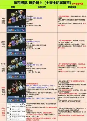 仙圣奇缘刷本阵容搭配_1插图1