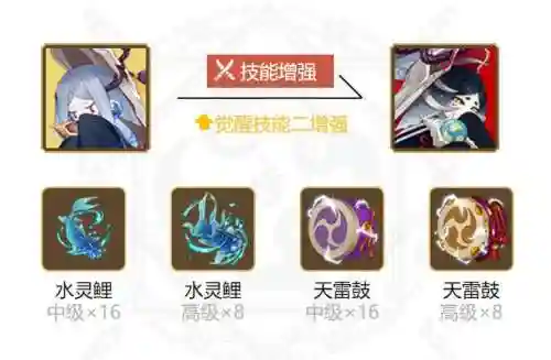 化鲸的阵容与御魂搭配插图1