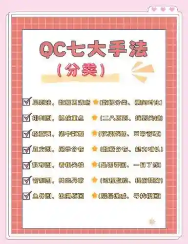 七秀生活技能在哪里学插图1