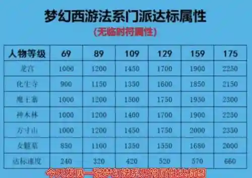 梦幻西游法系佩饰选择插图1