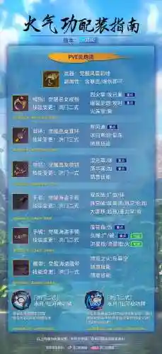 剑灵45气功装备插图1