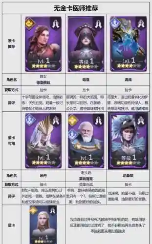 金卡英雄阵容搭配插图1
