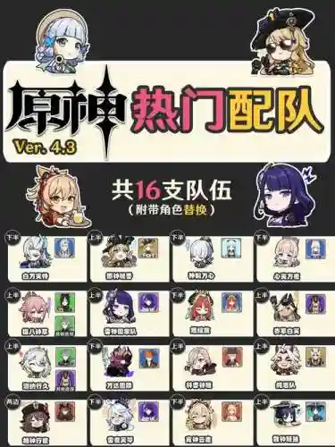 原神神里阵容搭配插图