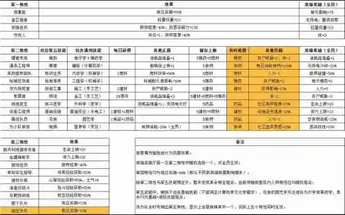 腐烂国度技能升级插图